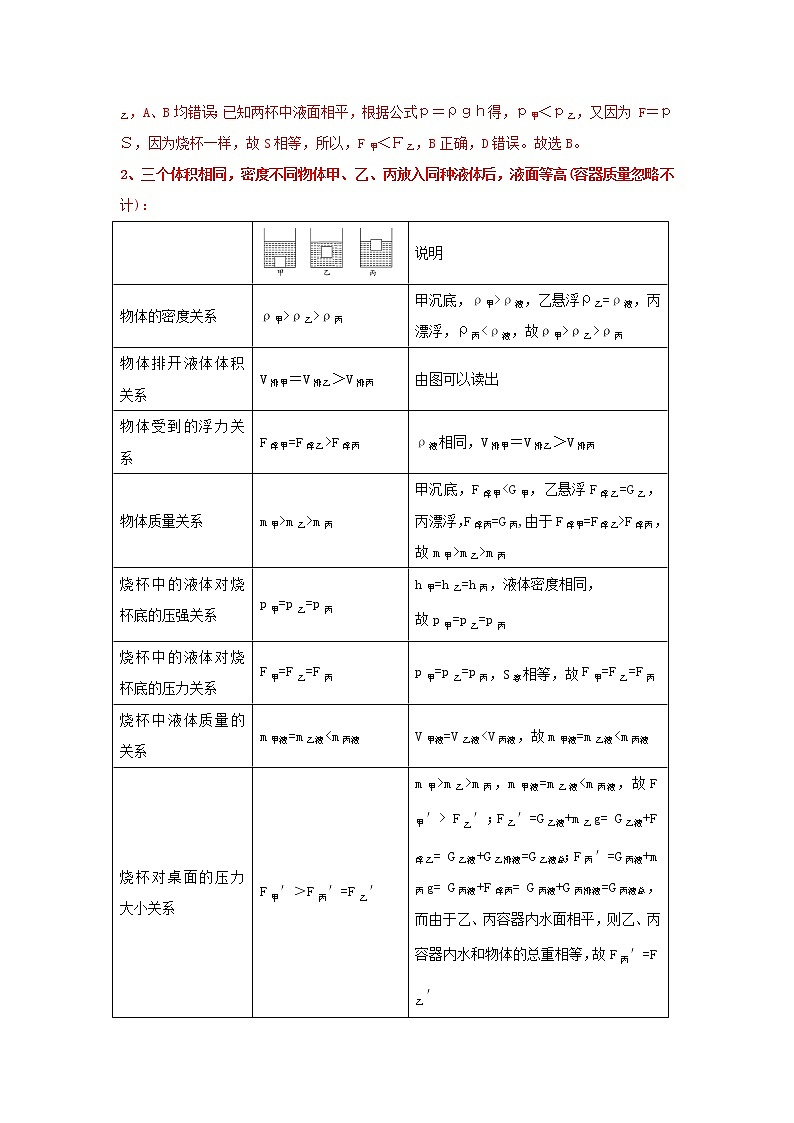 专题26  压强、浮力综合分析和计算（教师版）第3页