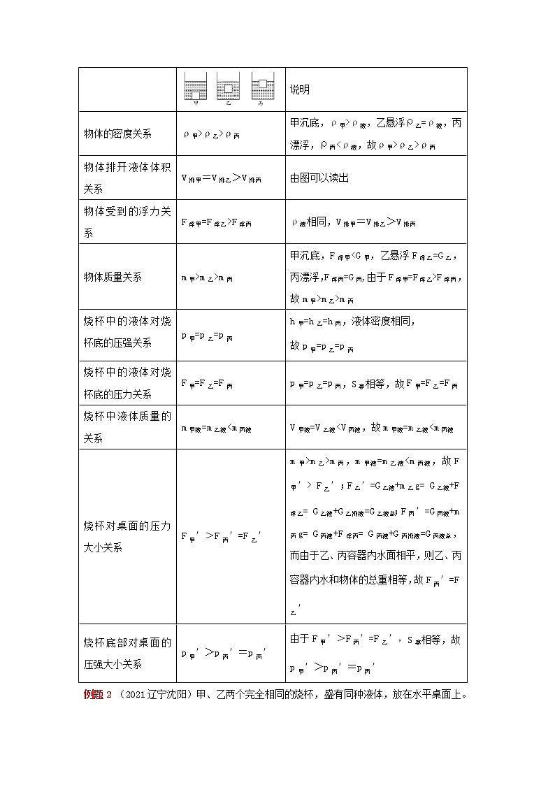 专题26  压强、浮力综合分析和计算（学生版）第3页