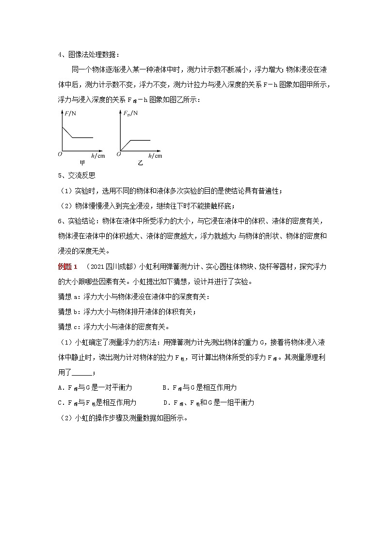 专题27  浮力实验（教师版）第2页