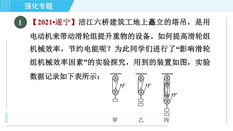 沪粤版九年级全一册物理 第11章 专训 （二）机械效率的探究与测量 习题课件第3页