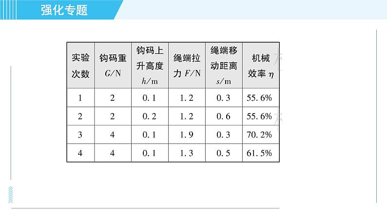 沪粤版九年级全一册物理 第11章 专训 （二）机械效率的探究与测量 习题课件第4页