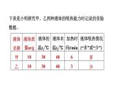 人教版九年级物理全一册 第13章 素养集训 2．探究不同物质的吸热能力 习题课件