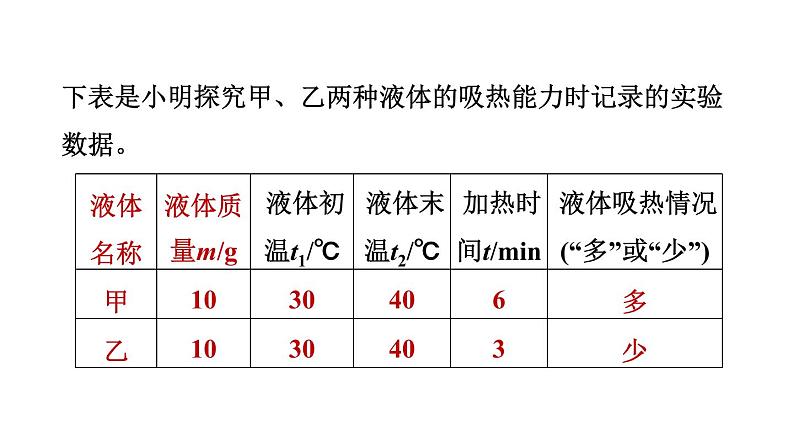 人教版九年级物理全一册 第13章 素养集训 2．探究不同物质的吸热能力 习题课件第4页