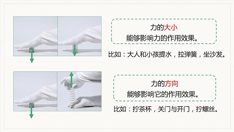 第2课时  力的三要素与力的作用相互性第5页