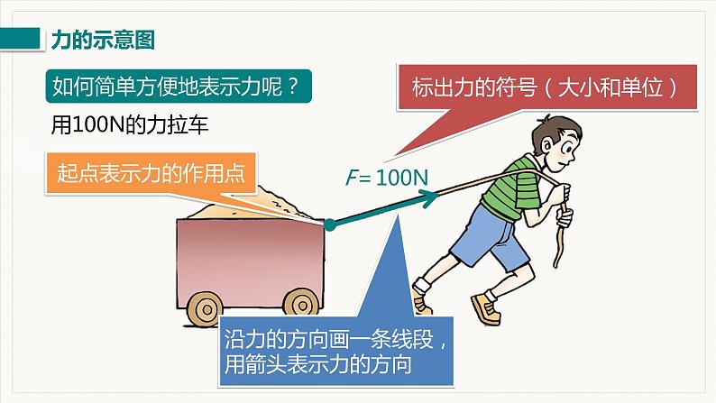 第2课时  力的三要素与力的作用相互性第8页