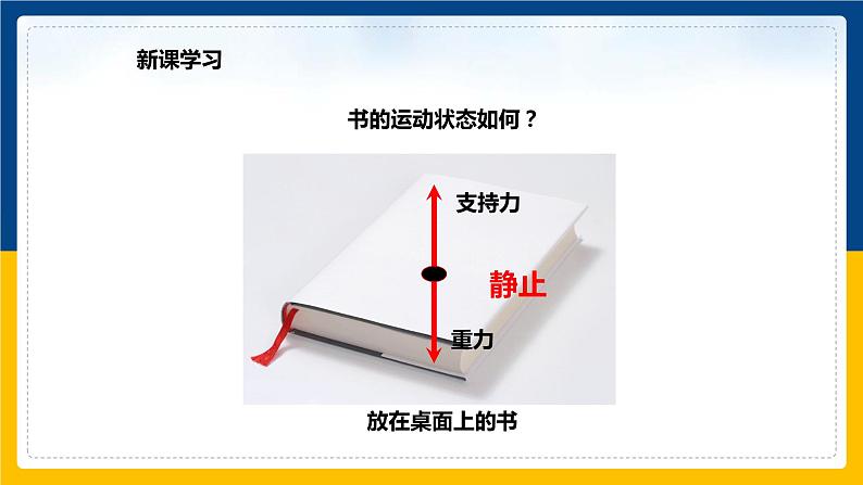 7.4物体受力时怎样运动（课件+教案 +练习+导学案）04