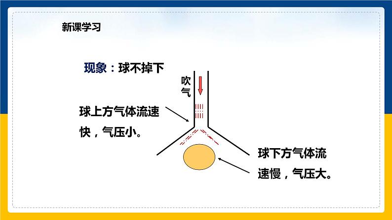 9.4神奇的升力（课件+教案 +练习+导学案）07