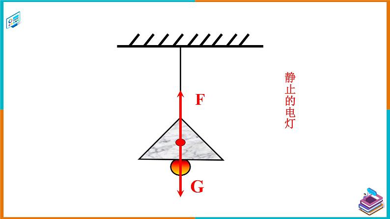 7.4探究物体受力时怎样运动-课件第5页