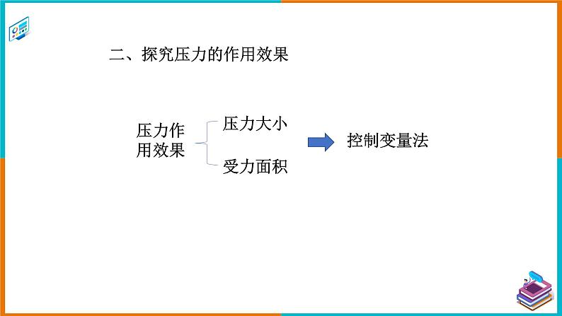 8.1认识压强（课件+教案 +练习+学案）08