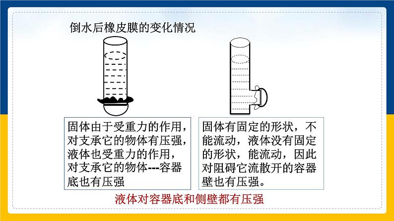 8.2探究液体压强（课件+教案 +练习+导学案）06