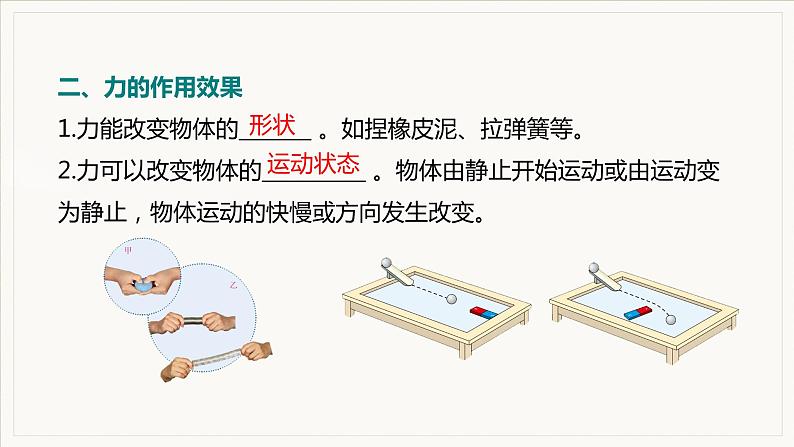 7.4 力小结与复习--2021--2022学年人教版八年级物理下册精品教学课件第4页