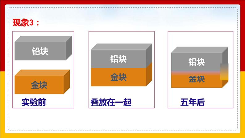 1.1 分子动理论 （课件+教案+学案+练习）（教科版）06