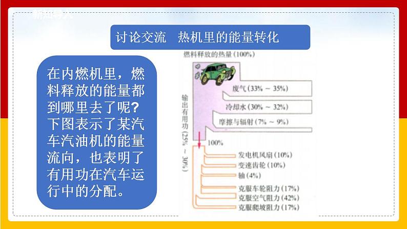 2.3热机效率（课件+教案+学案+练习）（教科版）04