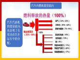 2.3热机效率（课件+教案+学案+练习）（教科版）