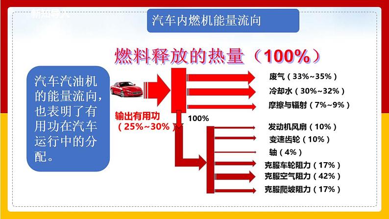 2.3热机效率（课件+教案+学案+练习）（教科版）05