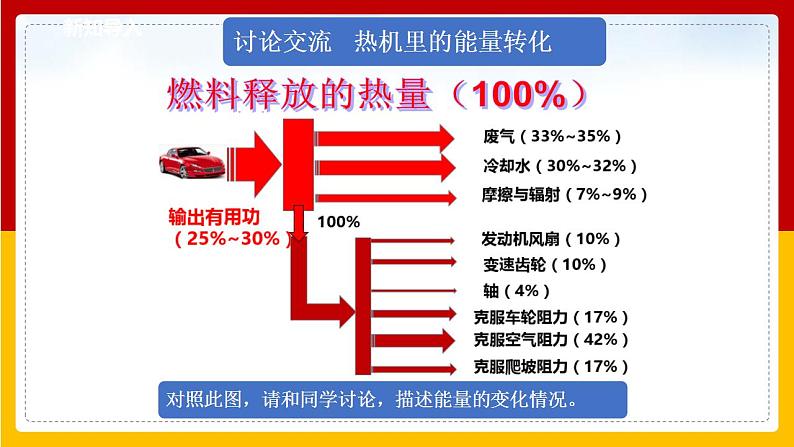 2.3热机效率（课件+教案+学案+练习）（教科版）06