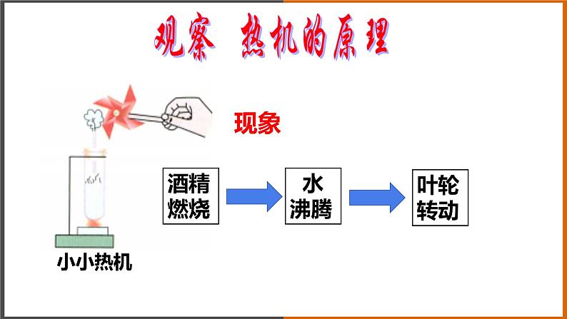 2.1《热机》（课件+教案+学案+练习）（教科版）08