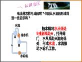 4.2《电压：电流产生的原因 》（课件+教案+学案+练习）（教科版）