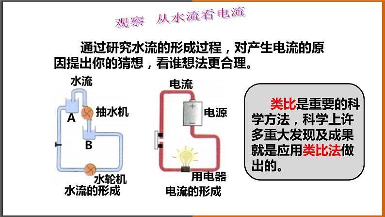 【教学课件】《电压：电流产生的原因 》（教科）第4页