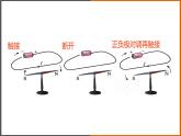 7.2《电流的磁场 》（课件+教案+学案+练习）（教科版）