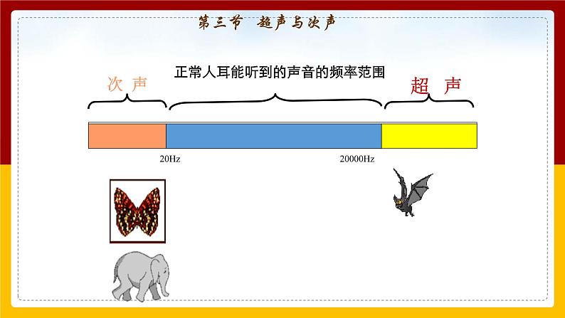 3.3超声与次声 课件第7页