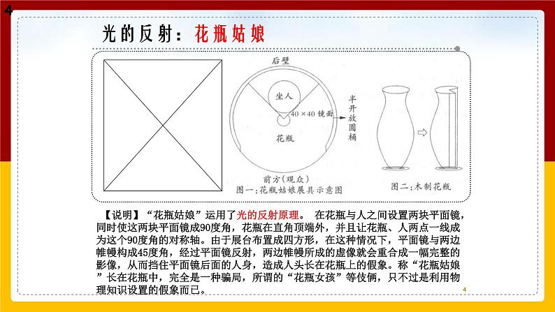 4.1光的反射（课件+教案+学案+练习）04