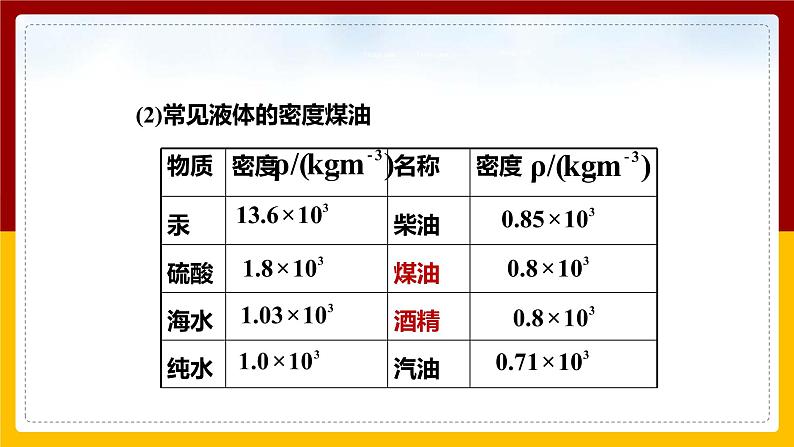 5.4密度知识的应用课件第6页