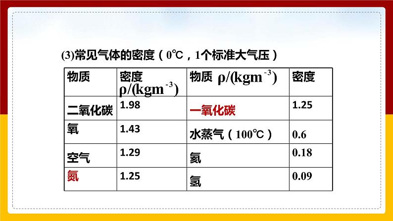 5.4 密度知识的应用（课件+教案+学案+练习）07