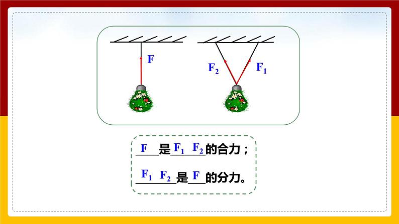 7.2 力的合成（课件+教案+学案+练习）06