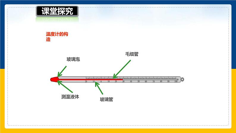 12.1温度与温度计（课件+教案+学案+练习）07