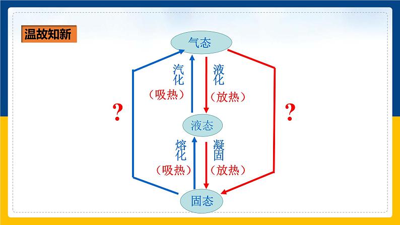 12.4升华与凝华（课件）第2页
