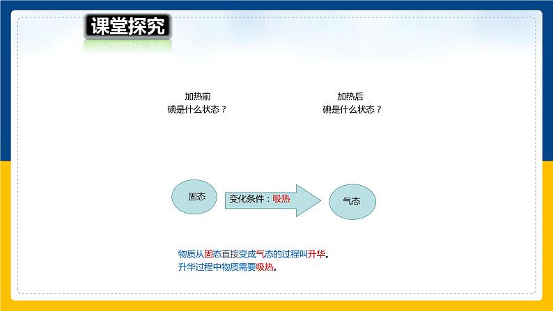 12.4升华与凝华（课件）第4页