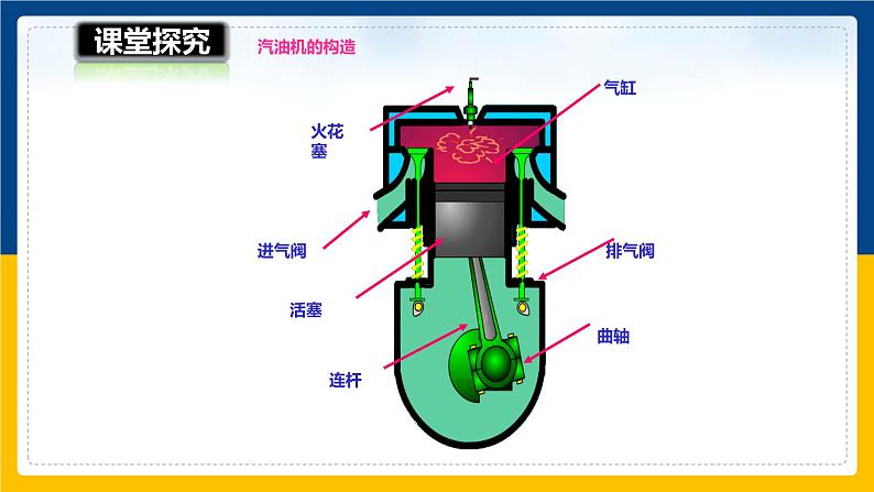 13.3内燃机（课件+教案+学案+练习）04