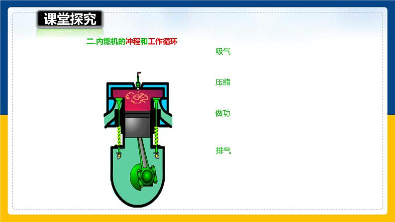 13.3内燃机（课件+教案+学案+练习）06