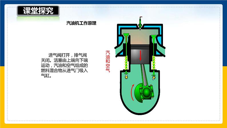 13.3内燃机（课件+教案+学案+练习）07