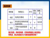 15.2 科学探究：欧姆定律（课件+教案+学案+练习）