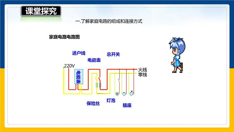 15.5家庭用电（课件+教案+学案+练习）03