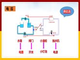 14.5测量电压（课件+教案+学案+练习）