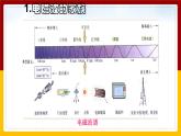 19.2讓信息“飛”起來（課件+教案+學案+練習）