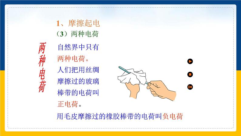 15.1 两种电荷(课件+教案+练习+导学案)06