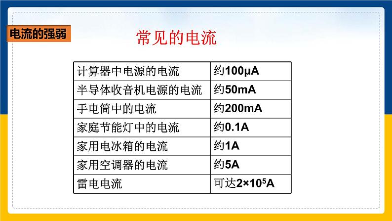 15.4电流的测量(课件+教案+练习+导学案)05