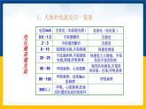 19.3安全用电(课件+教案+练习+导学案)