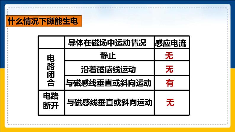 20.5磁生电(课件+教案+练习+导学案)08