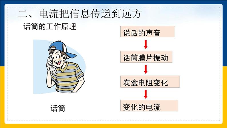 21.1现代顺风耳──电话(课件+教案+练习+导学案)08