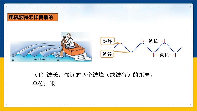 21.2电磁波的海洋 (课件+教案+练习+导学案)05