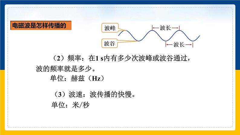 21.2电磁波的海洋 (课件+教案+练习+导学案)06