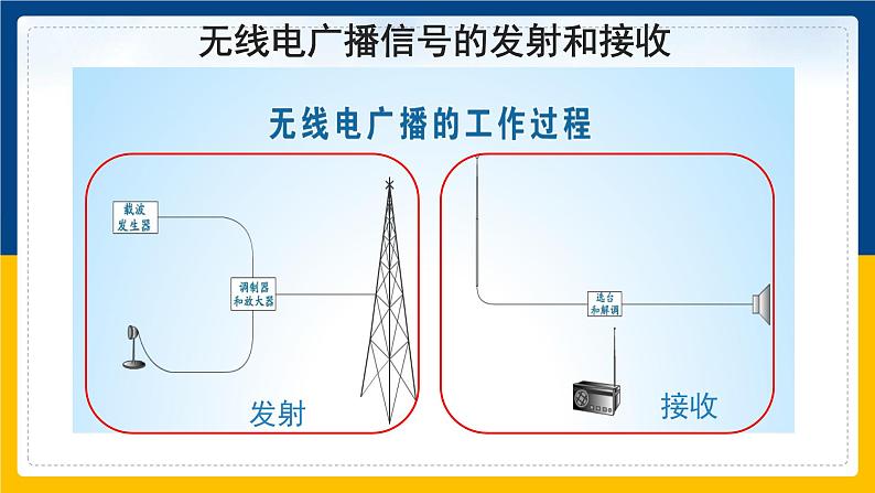 21.3广播、电视和移动通信(课件+教案+练习+导学案)05