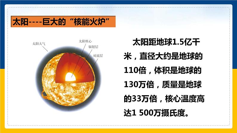 22.3太阳能(课件+教案+练习+导学案)03