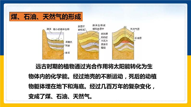 22.3太阳能(课件+教案+练习+导学案)06