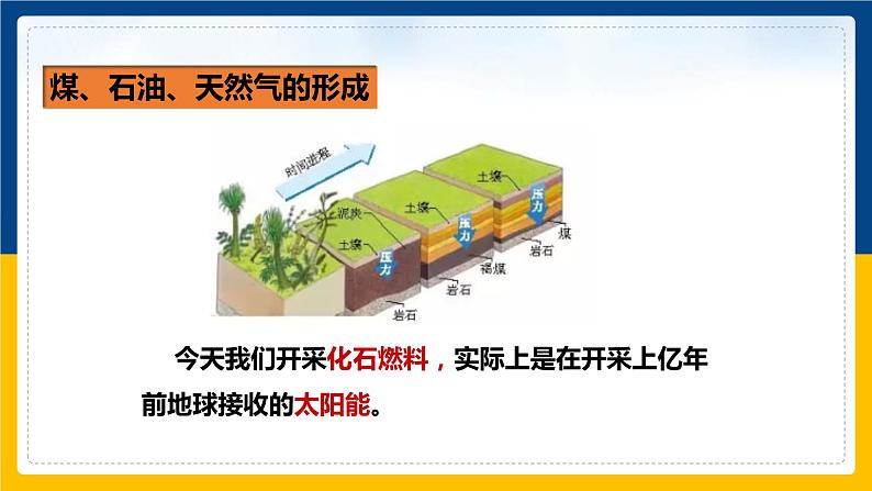 22.3太阳能(课件+教案+练习+导学案)07